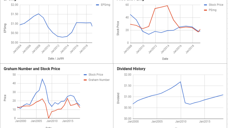 Kimco Realty Corp Valuation – March 2019 #KIM