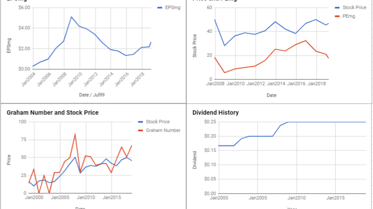 Loews Corporation Valuation – March 2019 #L