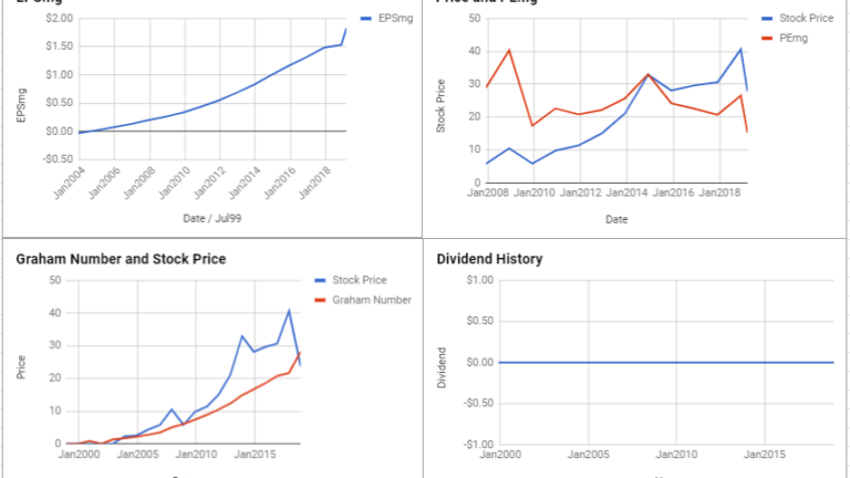 Lkq Price Chart