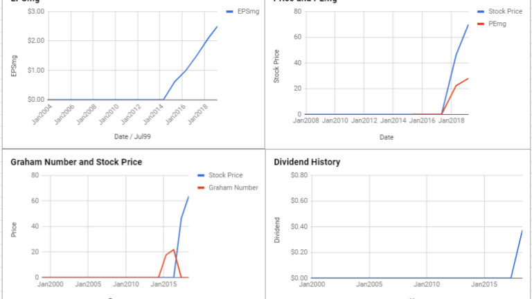 Lamb Weston Holdings Inc Valuation – March 2019 #LW