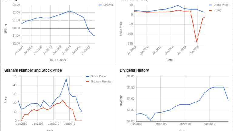 Mattel Inc Valuation – March 2019 #MAT