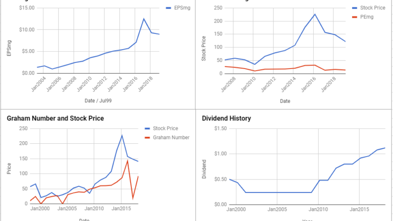 McKesson Corp Valuation – March 2019 #MCK