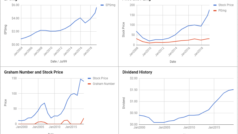Moody’s Corp Valuation – March 2019 #MCO
