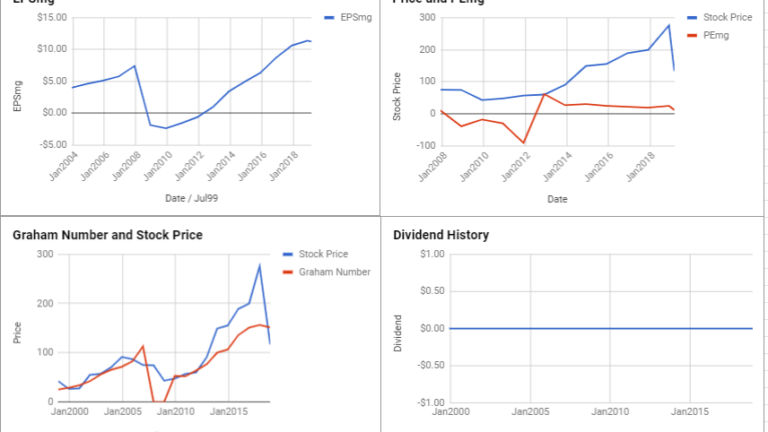 Mohawk Industries Inc Valuation – March 2019 #MHK