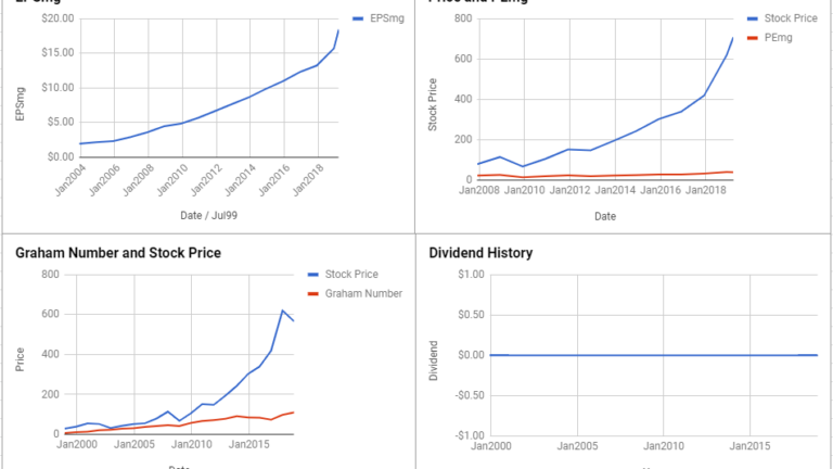 Mettler-Toledo International Inc Valuation – March 2019 #MTD
