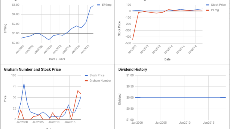 Micron Technology Inc Valuation – March 2019 #MU
