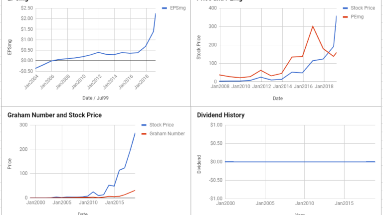 Netflix Inc Valuation – March 2019 #NFLX
