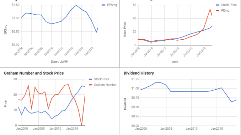 NiSource Inc Valuation – March 2019 #NI
