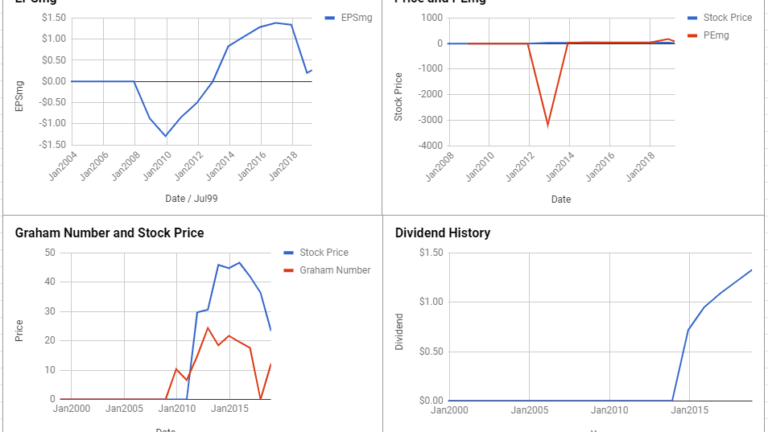 Nielsen Holdings PLC Valuation – March 2019 #NLSN
