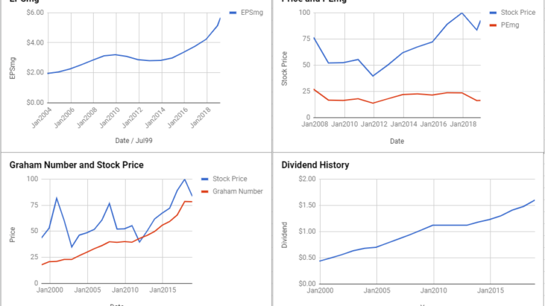 Northern Trust Corp Valuation – March 2019 #NTRS