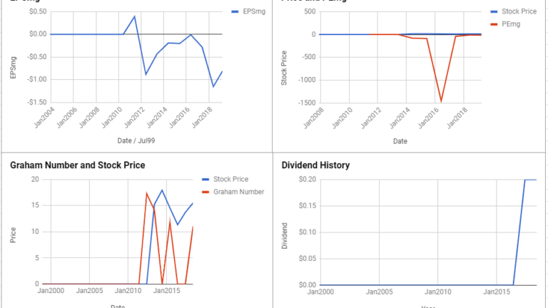 News Corp Valuation – March 2019 #NWSA
