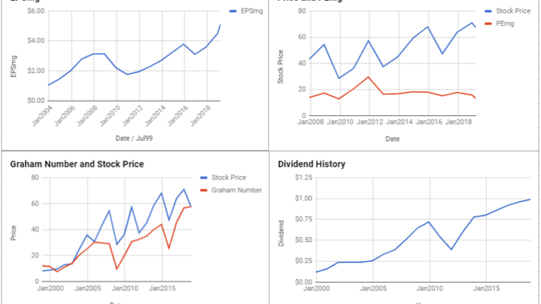 Paccar Inc Valuation – March 2019 #PCAR