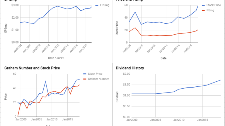 Public Service Enterprise Group Inc Valuation – March 2019 #PEG