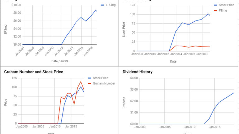 Phillips 66 Valuation – March 2019 #PSX