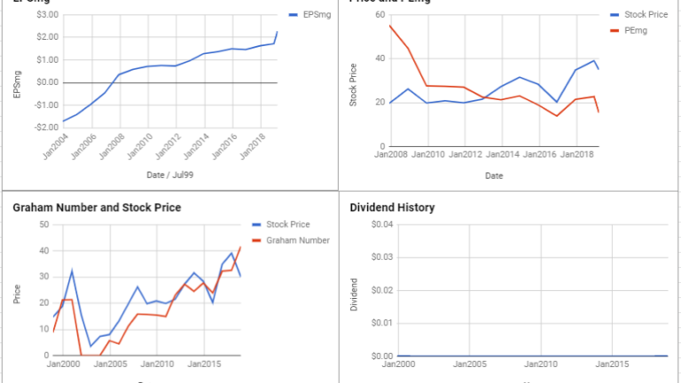 Quanta Services Inc Valuation – March 2019 #PWR