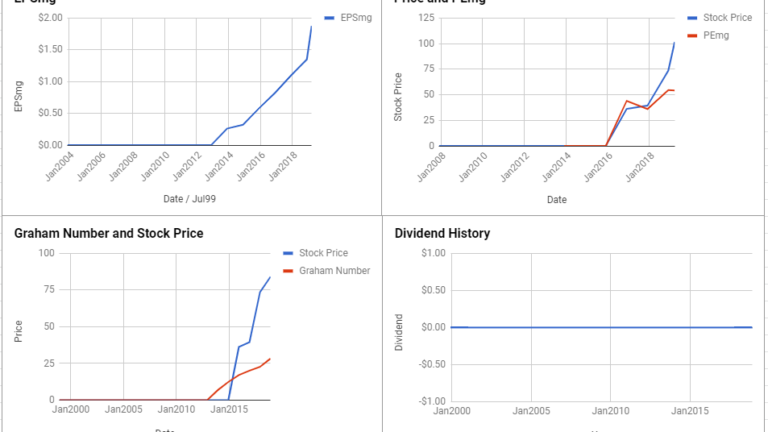 Paypal Stock Price History Chart