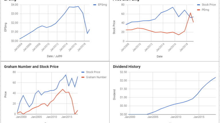 Qualcomm Inc Valuation – March 2019 #QCOM
