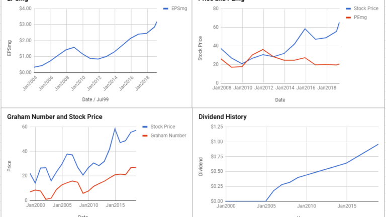 Robert Half International Inc Valuation – March 2019 #RHI