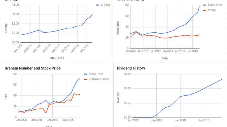 Republic Services Inc Valuation – March 2019 $RSG
