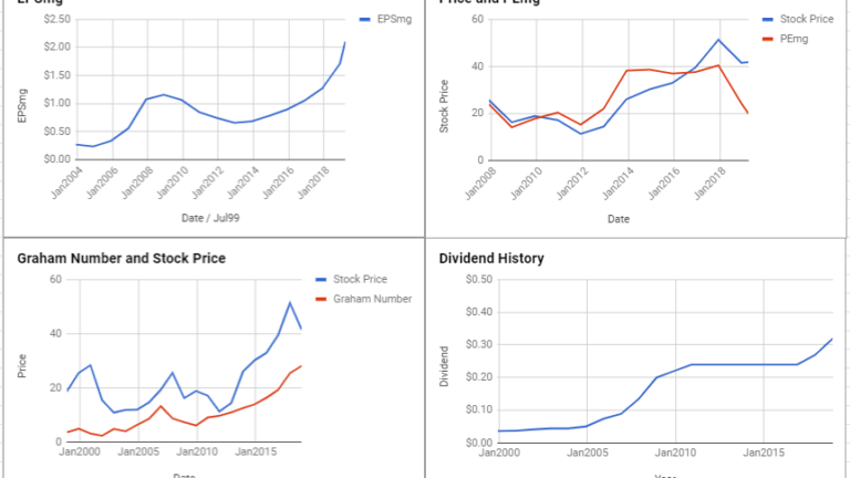 Charles Schwab Corp Valuation – March 2019 #SCHW
