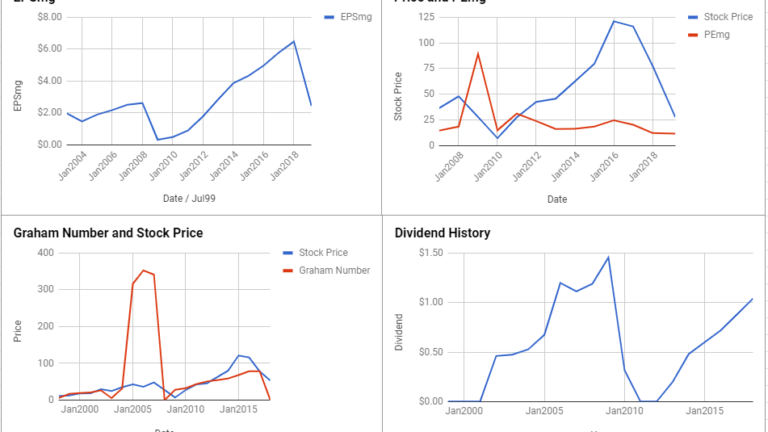 Signet Jewelers Ltd Valuation – March 2019 #SIG