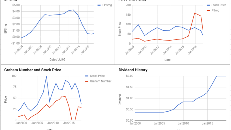 Schlumberger NV Valuation – March 2019 #SLB