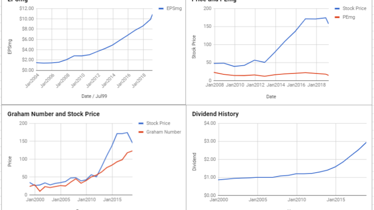 Snap-On Inc Valuation – March 2019 #SNA