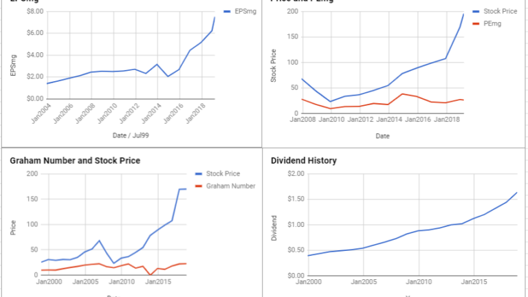 S&P Global Inc Valuation – March 2019 #SPGI