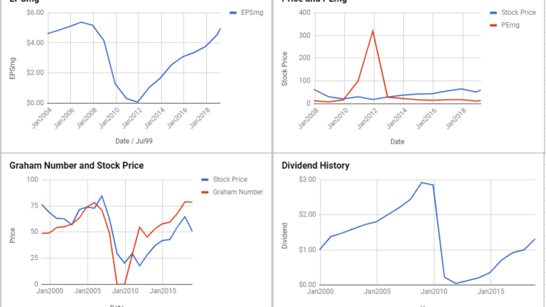 SunTrust Banks Inc Valuation – March 2019 #STI