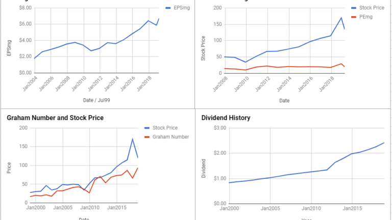 Stanley Black & Decker Inc Valuation – March 2019 #SWK