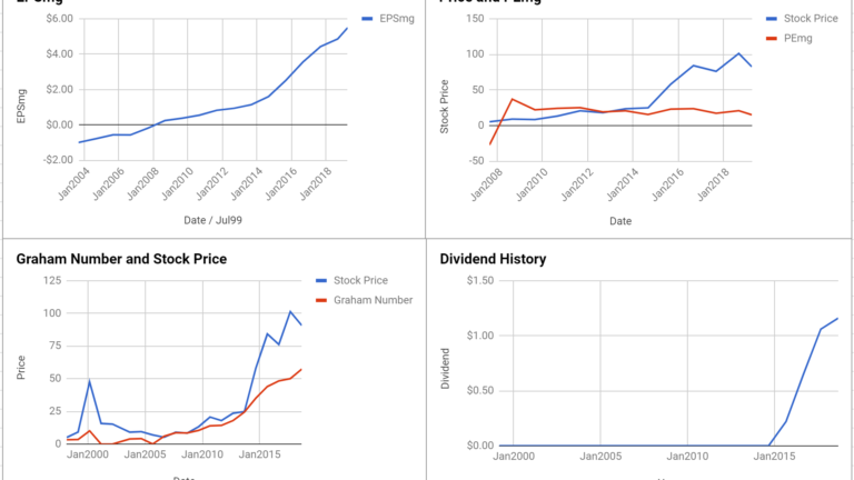 Skyworks Solutions Inc Valuation – March 2019 #SWKS