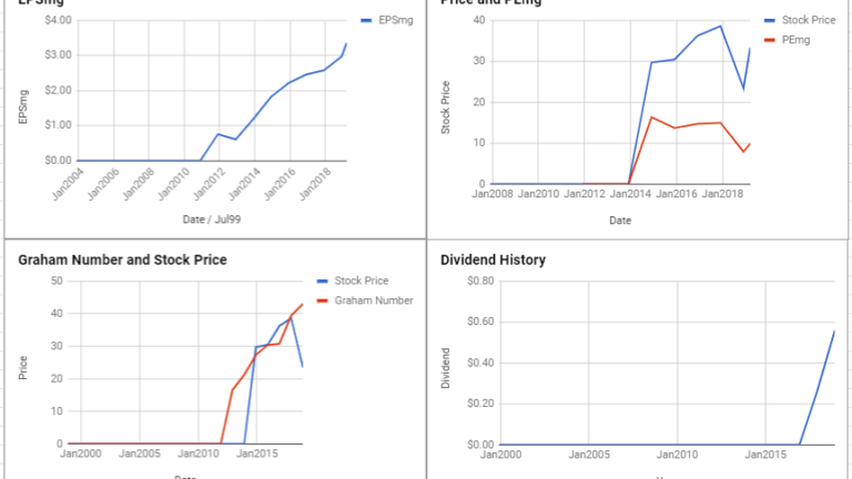 Synchrony Financial Valuation – March 2019 #SYF