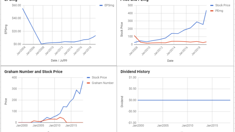 TransDigm Group Inc Valuation – March 2019 #TDG