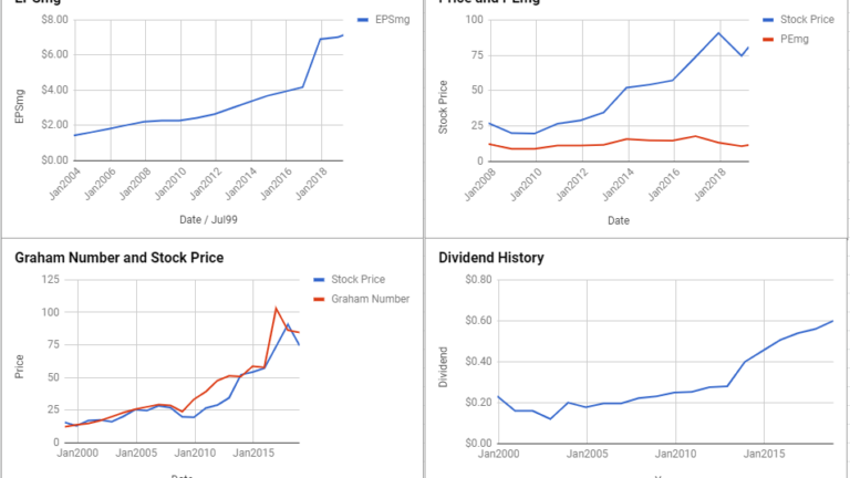 Torchmark Corp Valuation – March 2019 #TMK
