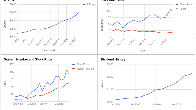 T.Rowe Price Group Inc Valuation – March 2019 #TROW