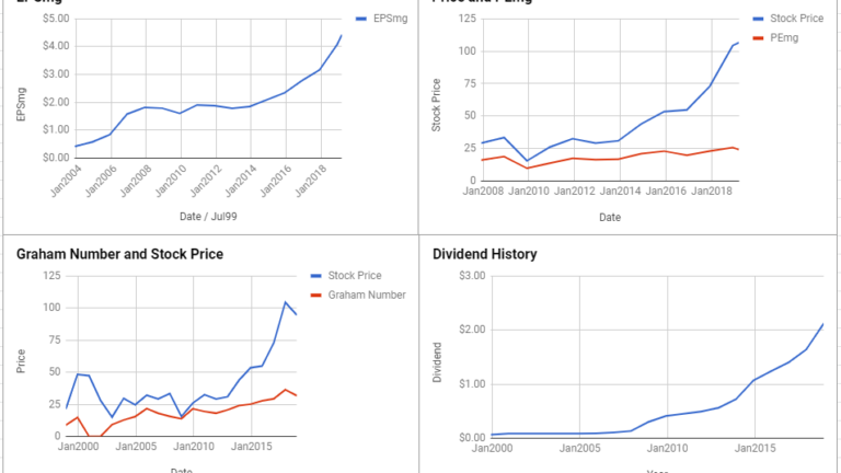 Texas Instruments Inc Valuation – March 2019 #TXN