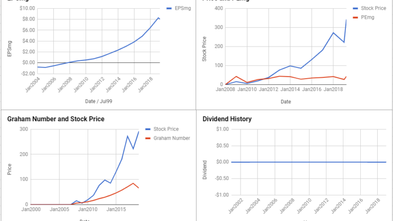 Ulta Beauty Inc Valuation – March 2019 #ULTA