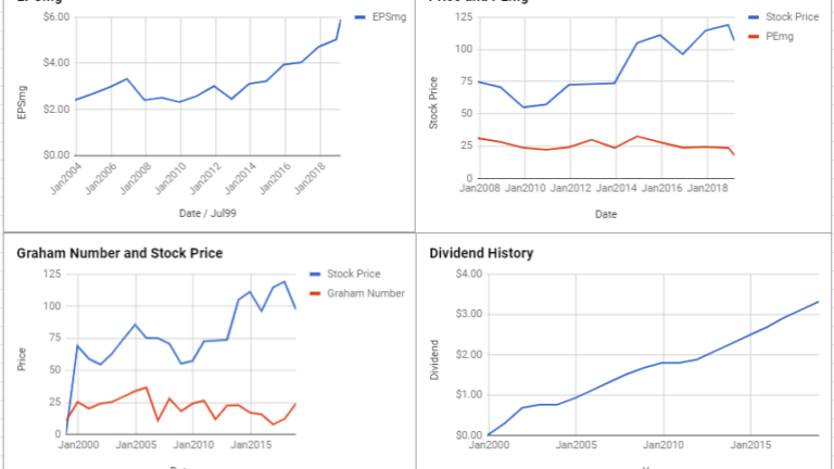 United Parcel Service Inc Valuation – March 2019 #UPS