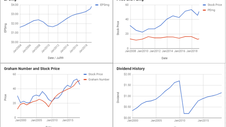 US Bancorp Valuation – March 2019 #USB