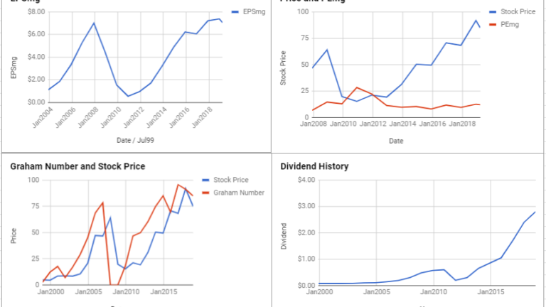 Valero Energy Corp Valuation – March 2019 #VLO