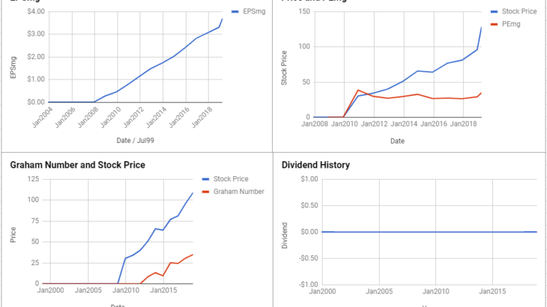 Verisk Analytics Inc Valuation – March 2019 #VRSK