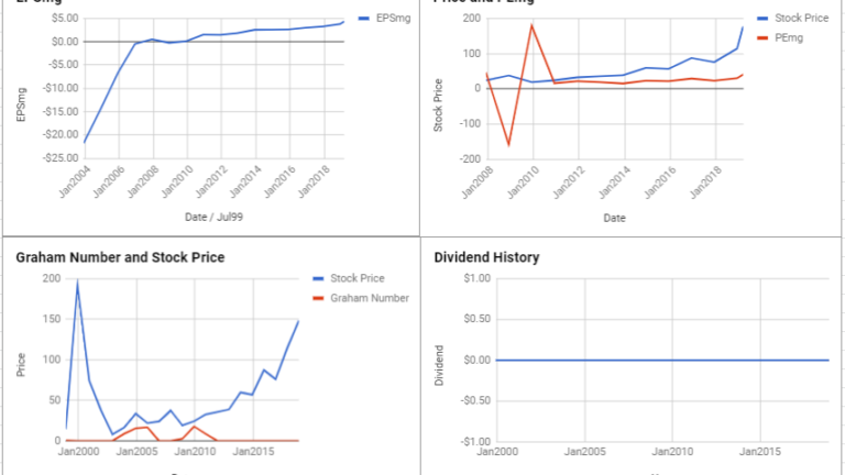 Verisign Inc Valuation – March 2019 #VRSN