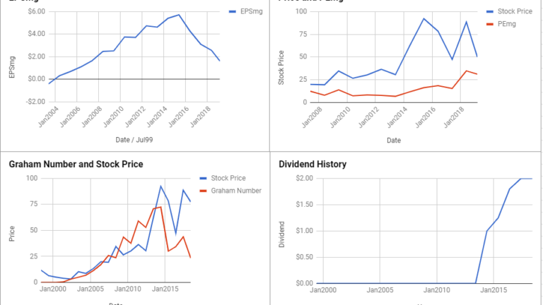 Western Digital Corp Valuation – March 2019 #WDC
