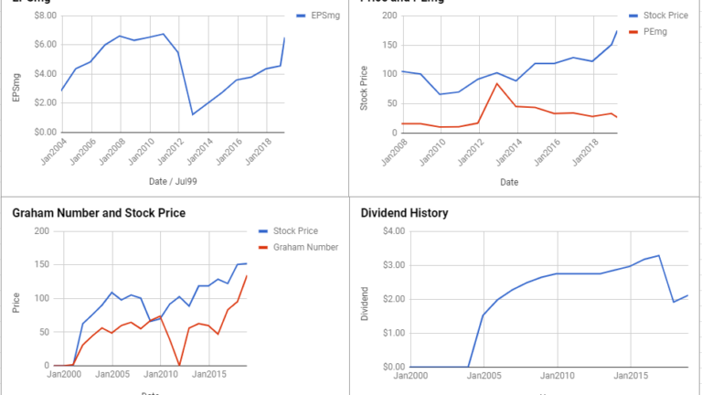 Willis Towers Watson PLC Valuation – March 2019 #WLTW
