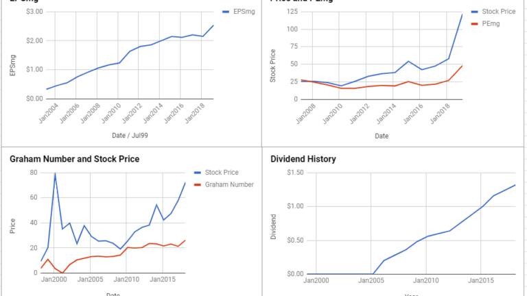 Xilinx Inc Valuation – March 2019 #XLNX