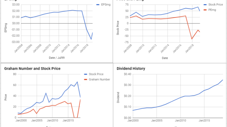 Dentsply Sirona Inc Valuation – March 2019 #XRAY