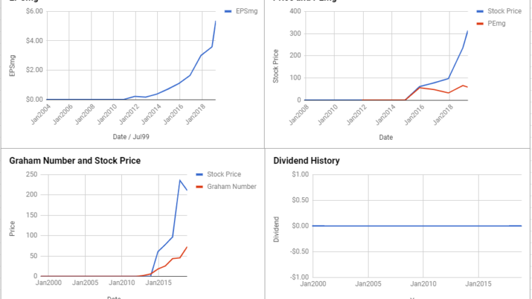 Arista Networks Inc Valuation – April 2019 #ANET