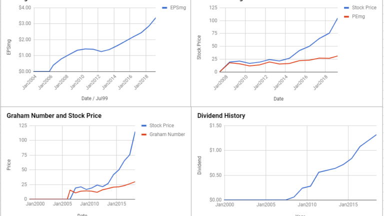 Broadridge Financial Solutions Inc Valuation – April 2019 #BR