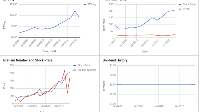 Berkshire Hathaway Inc Valuation – April 2019 #BRK.B