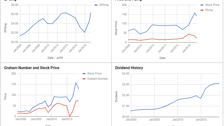 Caterpillar Inc Valuation – April 2019 #CAT